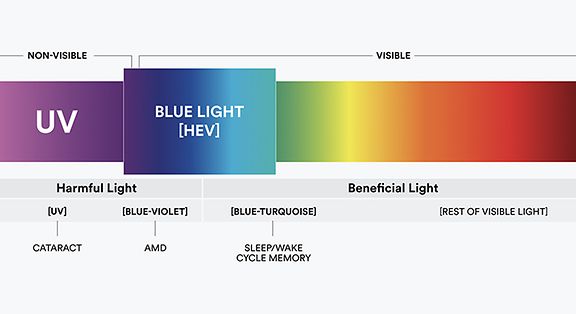 02_what_is_blue_light_w_description